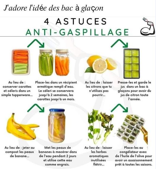 4 Astuces Anti-gaspi ! - Sytrad